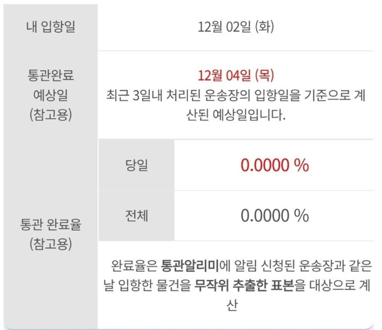 소비자 A씨의 통관알리미 캡처 사진 (출처=온라인 커뮤니티)