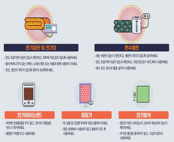 난방용품 사용 시 주의사항(출처=한국소비자원)