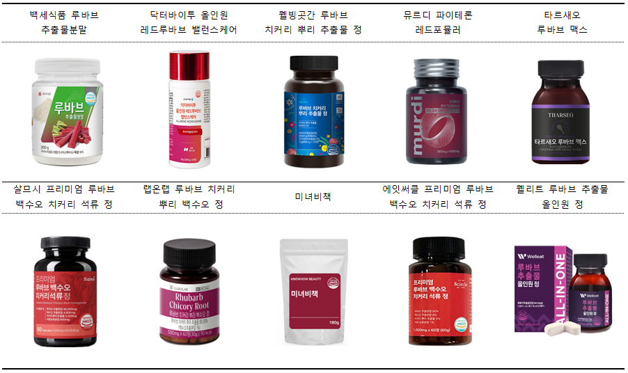 출처=한국소비자원