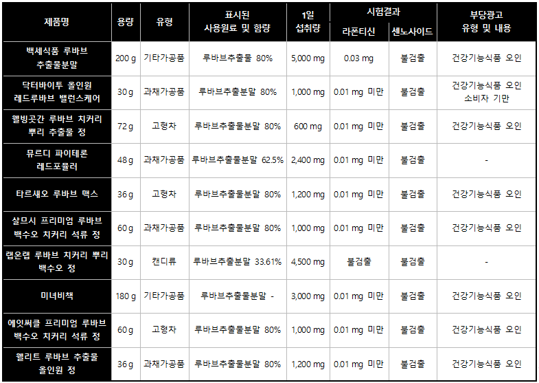 출처=한국소비자원