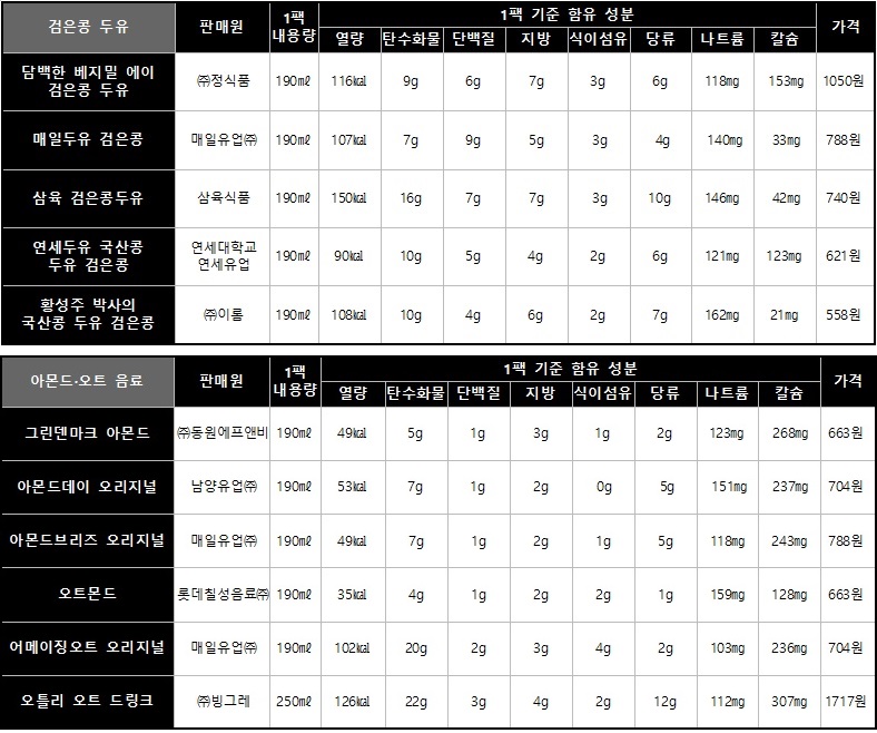 출처=한국소비자원