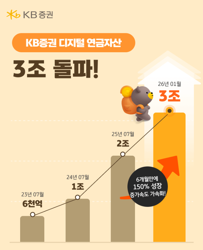 출처=KB증권