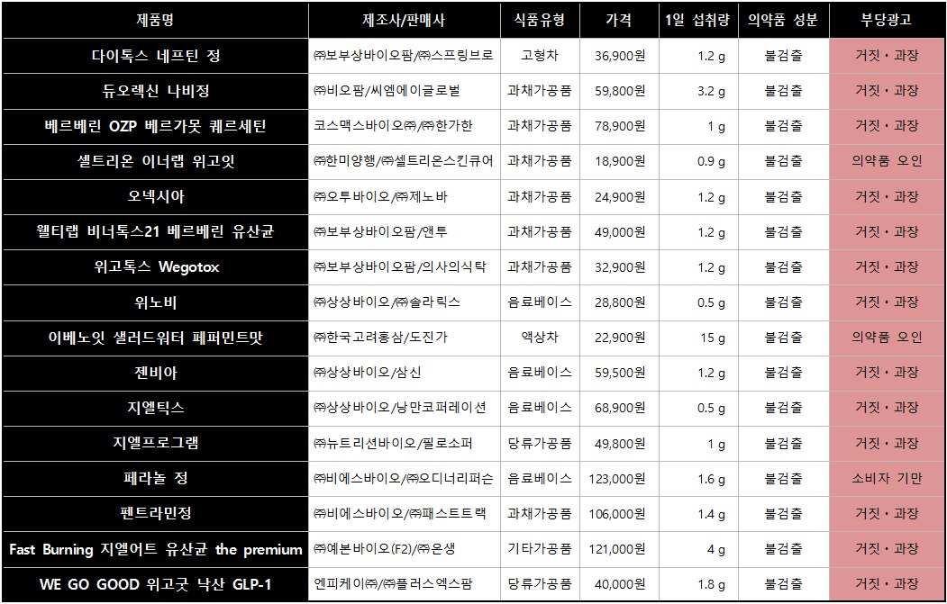 출처=한국소비자원