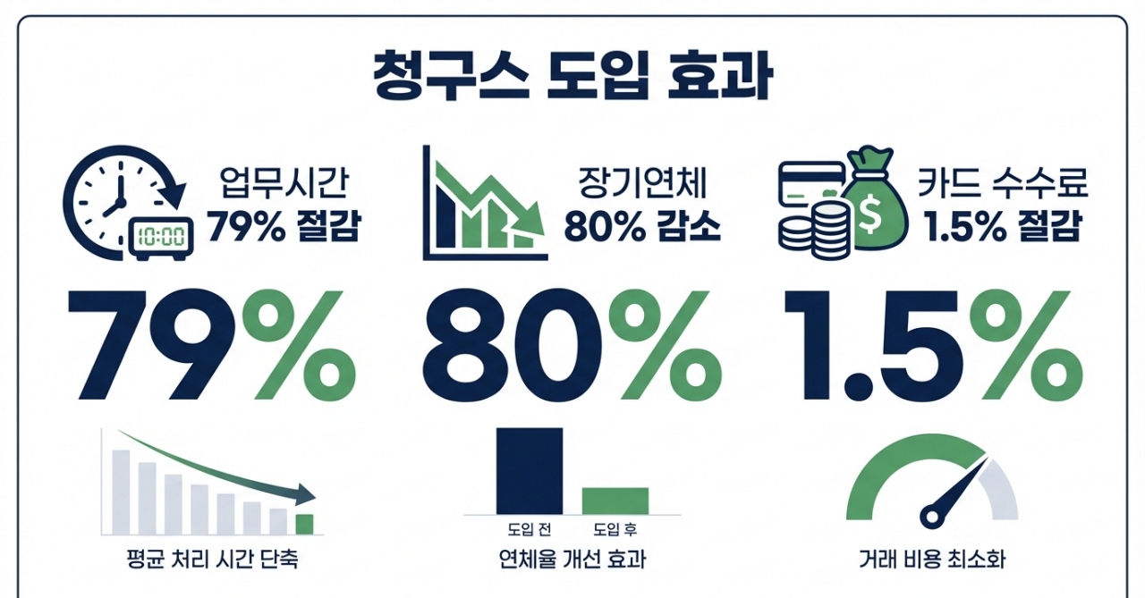 출처=데브올컴퍼니