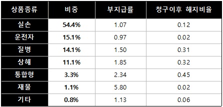 출처=소비자주권시민회의