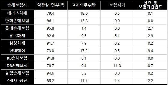 출처=소비자주권시민회의