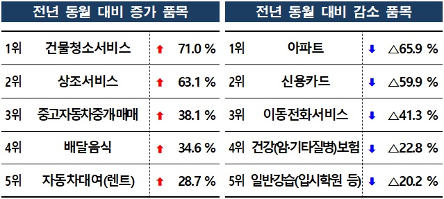 출처=한국소비자원