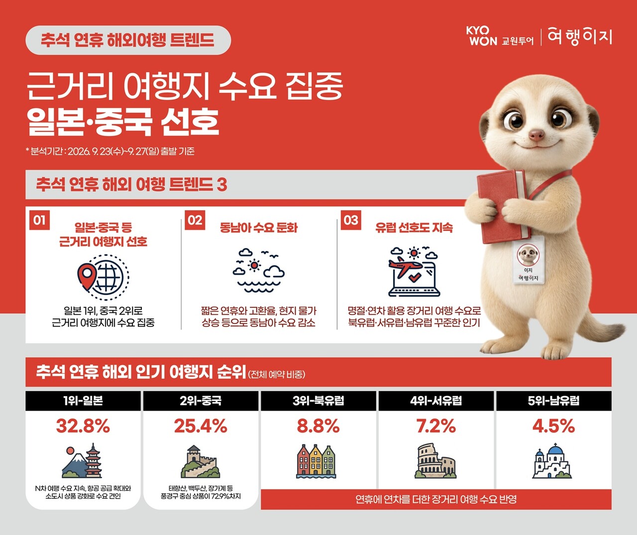 출처=교원투어