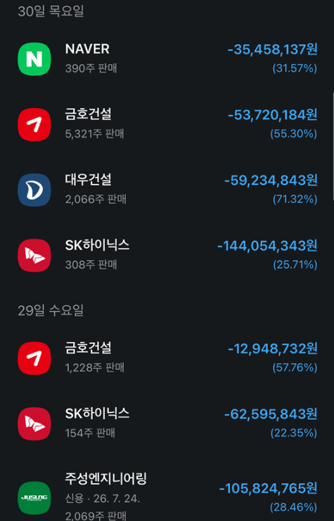 소비자 A씨가 상담원 오안내로 반대매매됐다며 온라인 커뮤니티에 올린 캡처 (출처=온라인 커뮤니티)