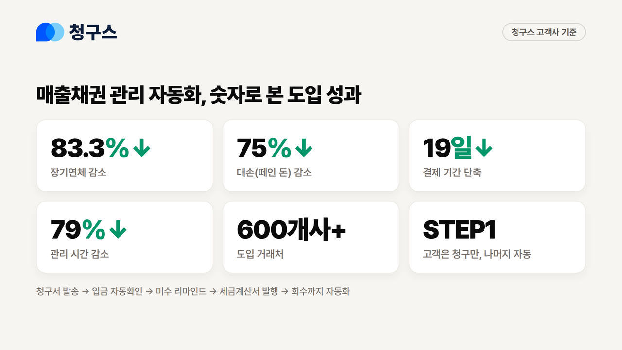 출처=데브올컴퍼니