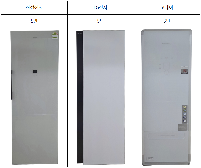 의류관리기(출처=한국소비자원)