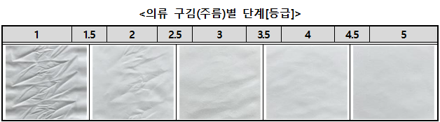 출처=한국소비자원