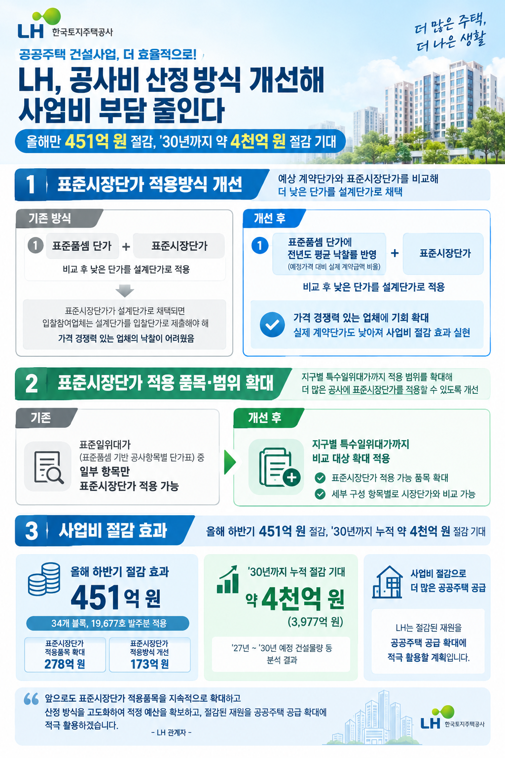 출처=LH공사