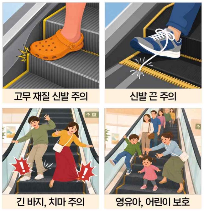 에스컬레이터 끼임 사고 예방 주의사항(출처=한국소비자원)