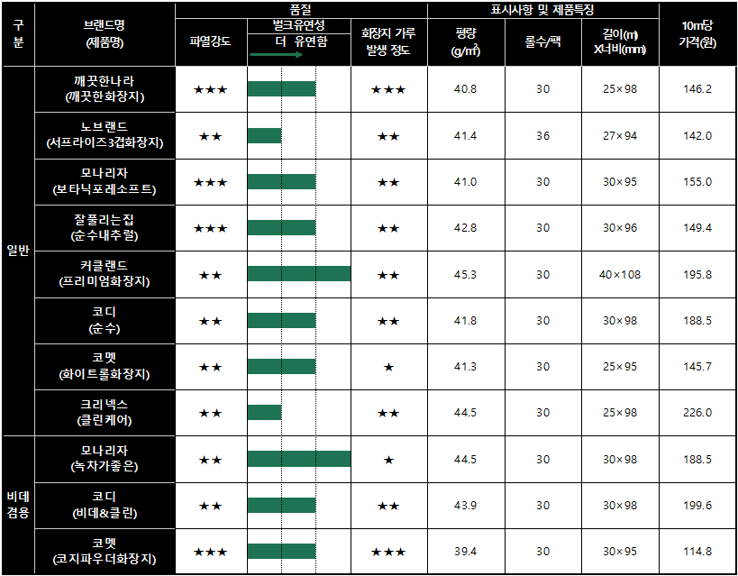 출처=한국소비자원