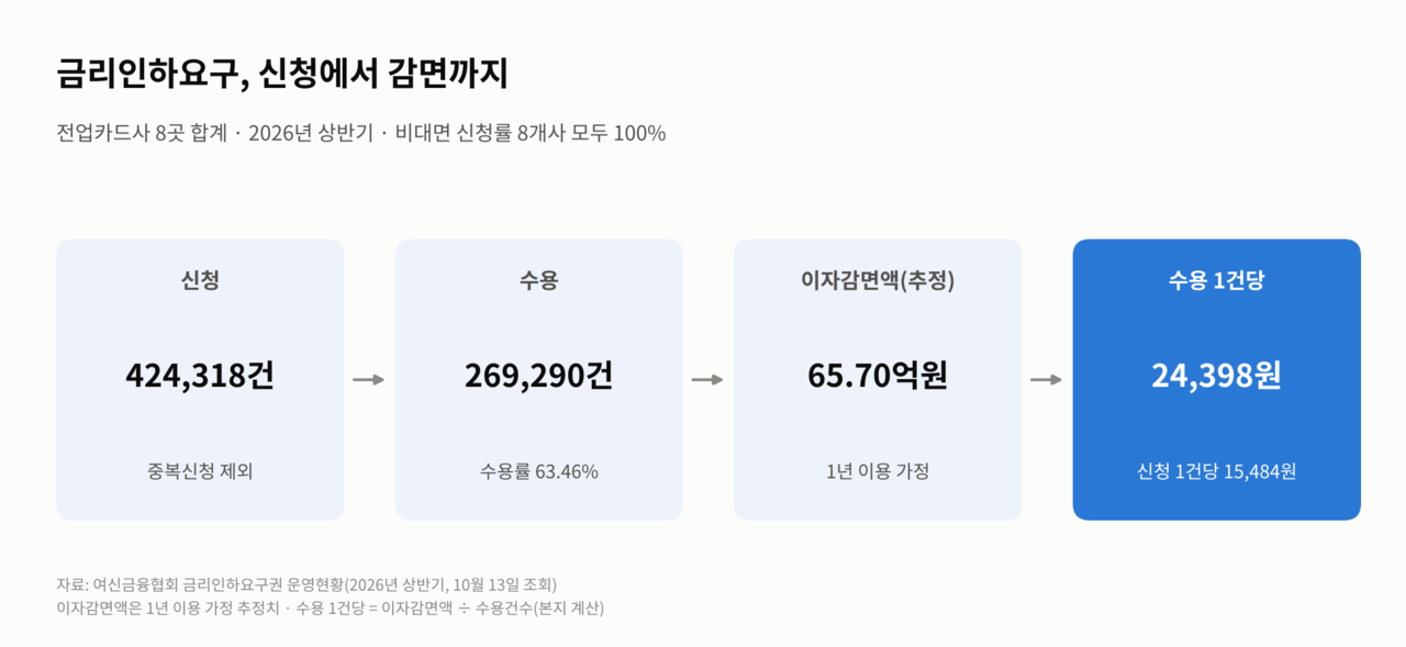 자료출처=여신금융협회
