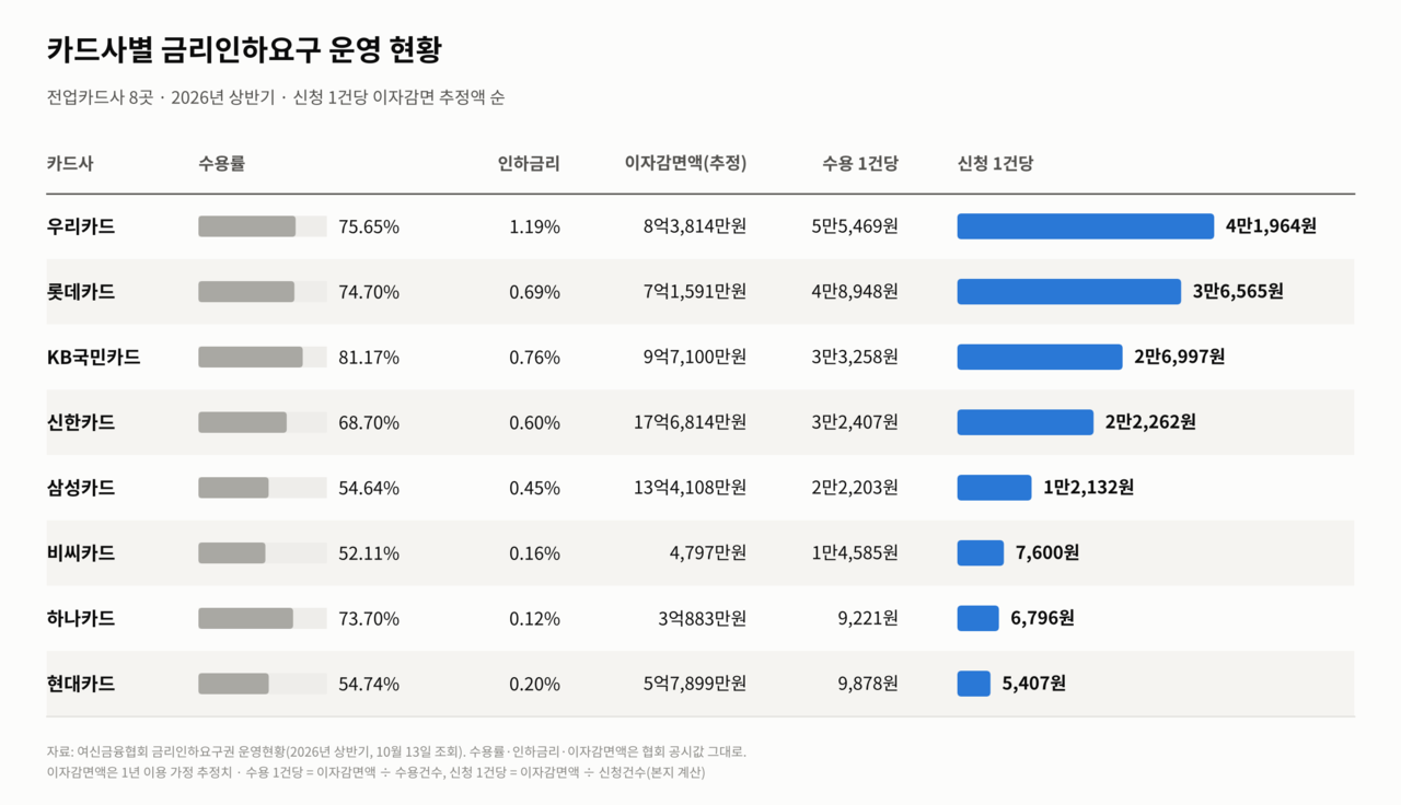 자료출처=여신금융협회
