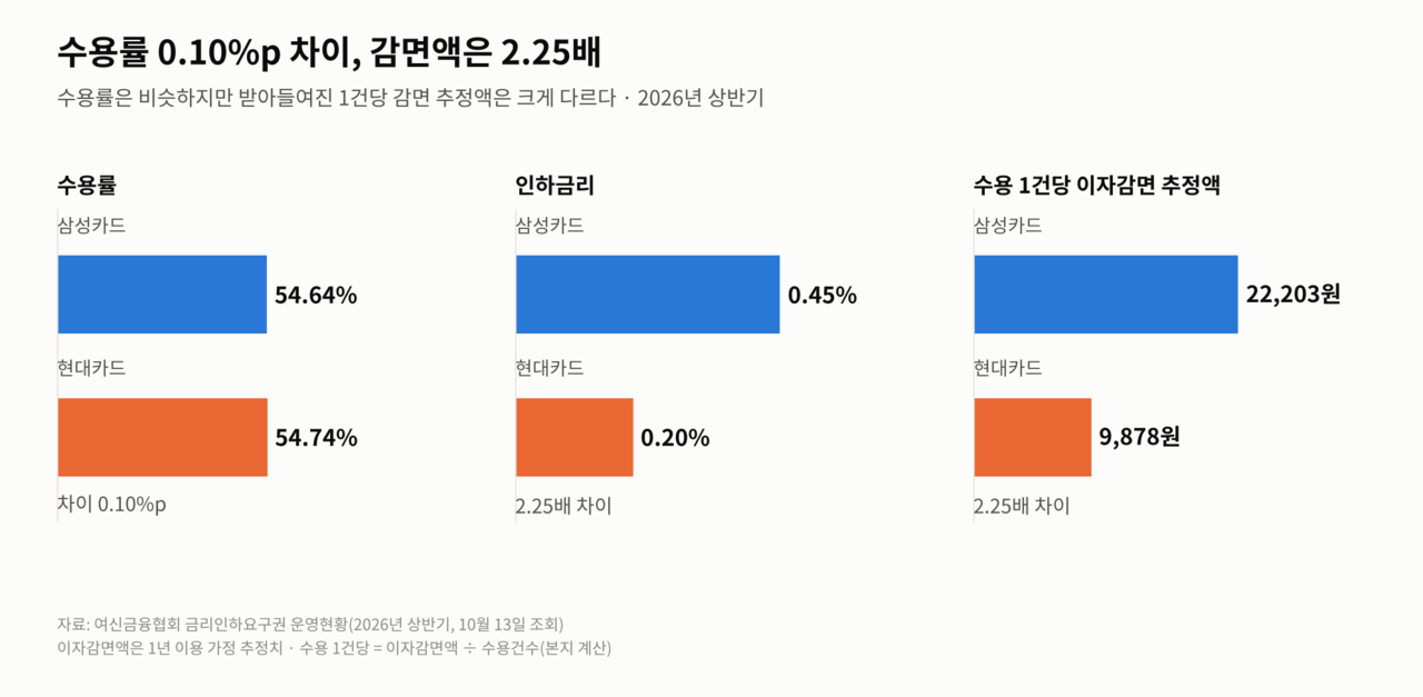 자료출처=여신금융협회
