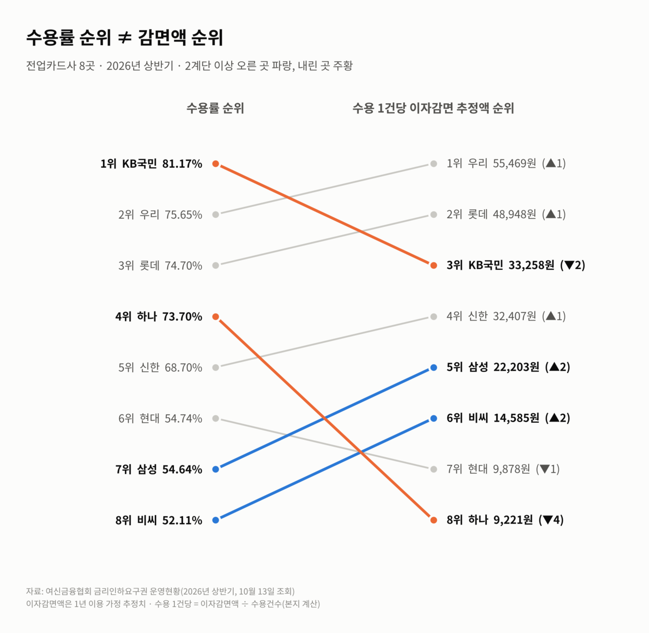 자료출처=여신금융협회