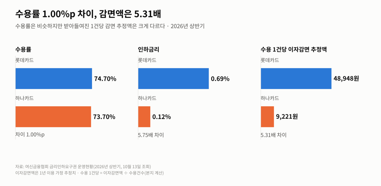 자료출처=여신금융협회