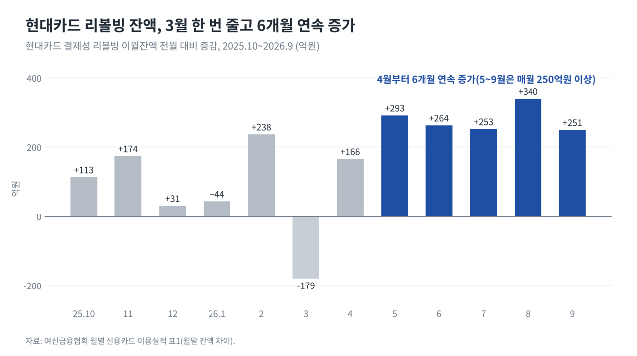 자료출처=여신금융협회