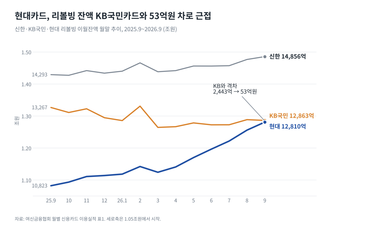 자료출처=여신금융협회