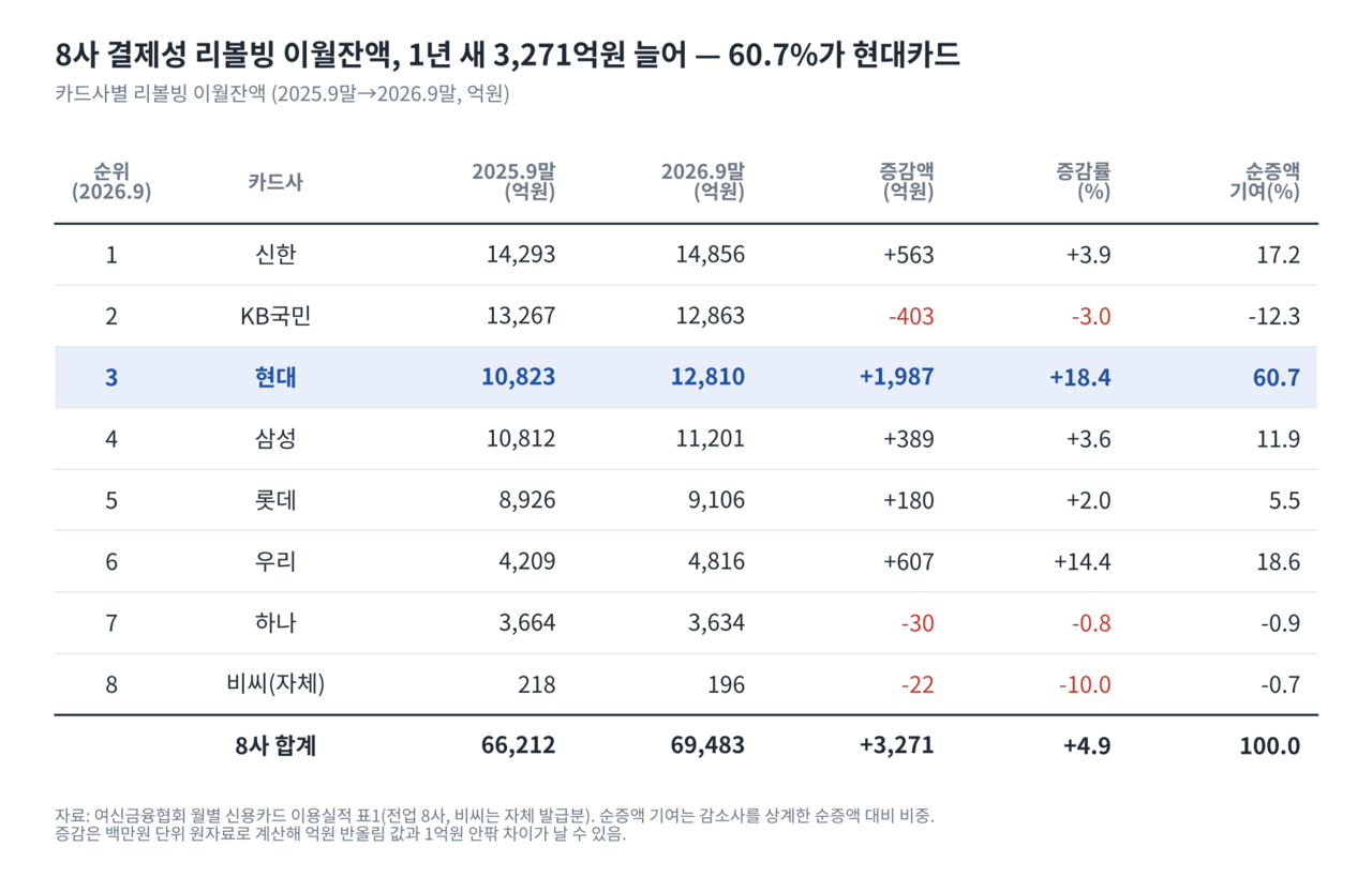 자료출처=여신금융협회