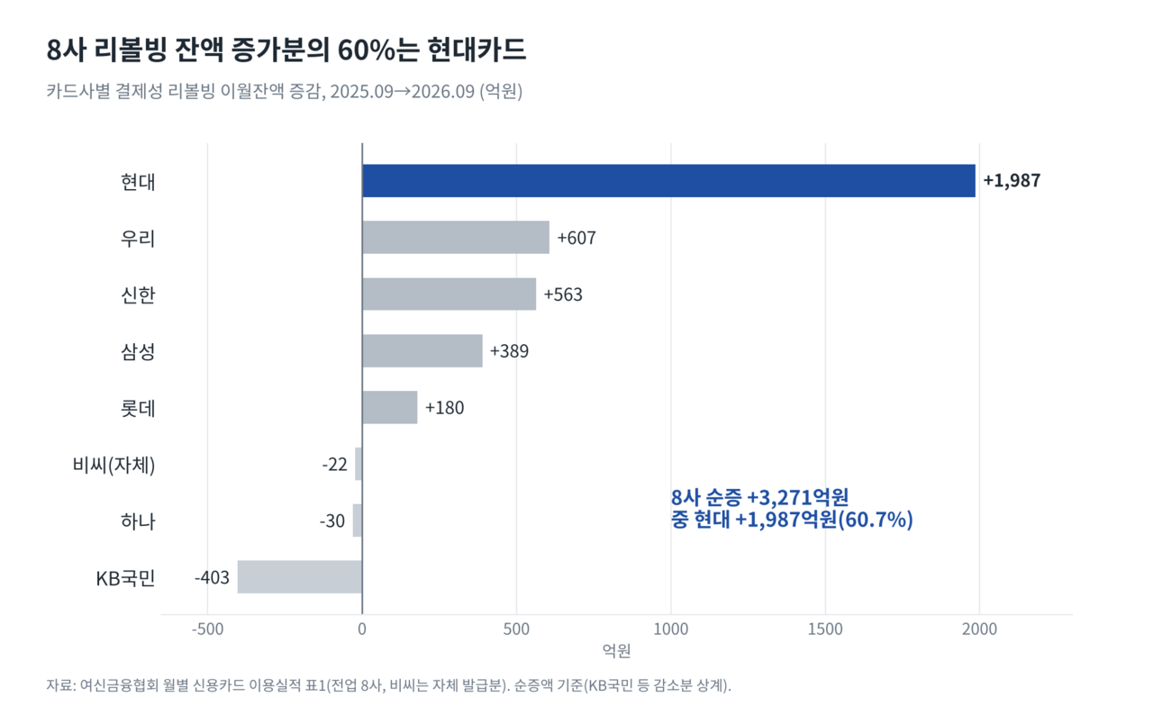 자료출처=여신금융협회
