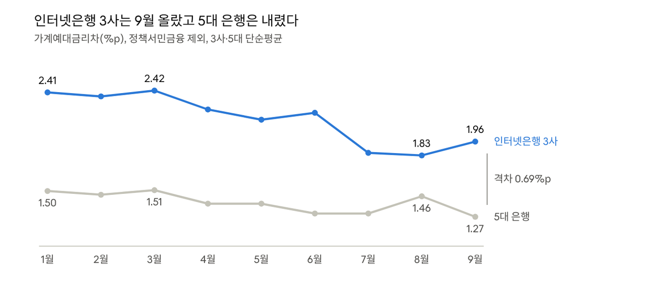 자료출처=은행연합회