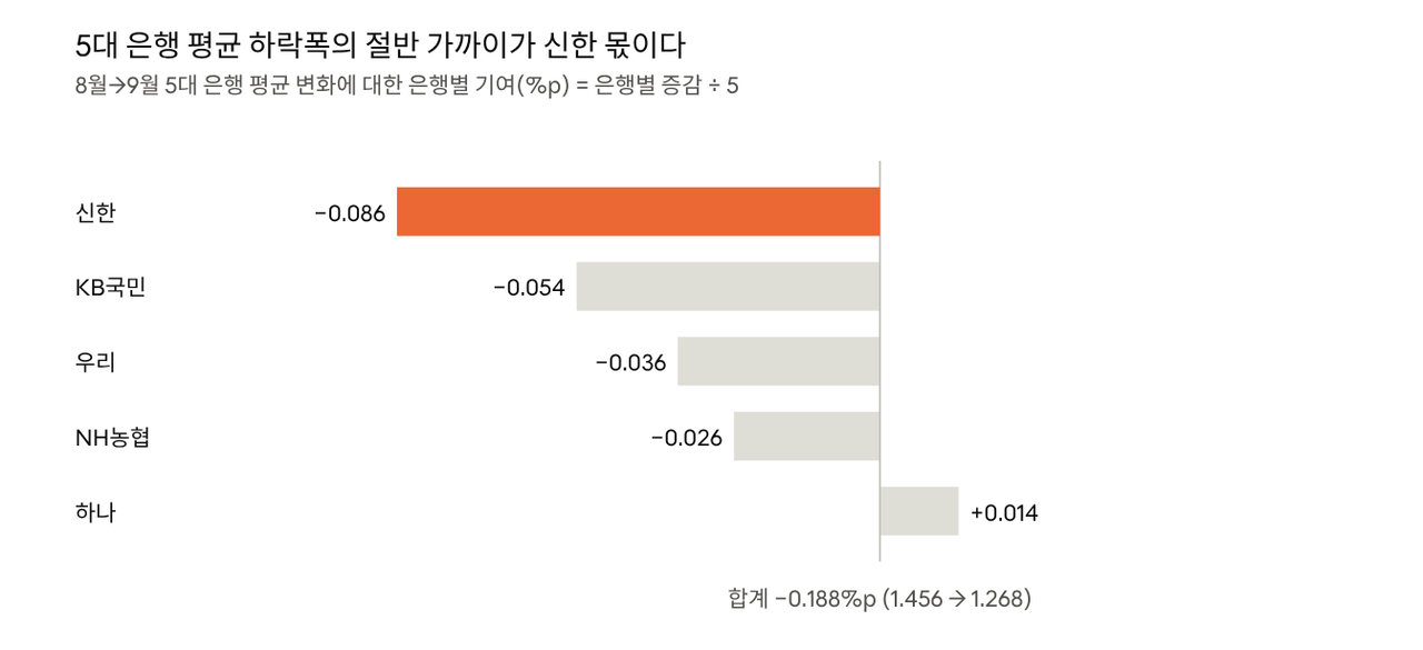 자료출처=은행연합회